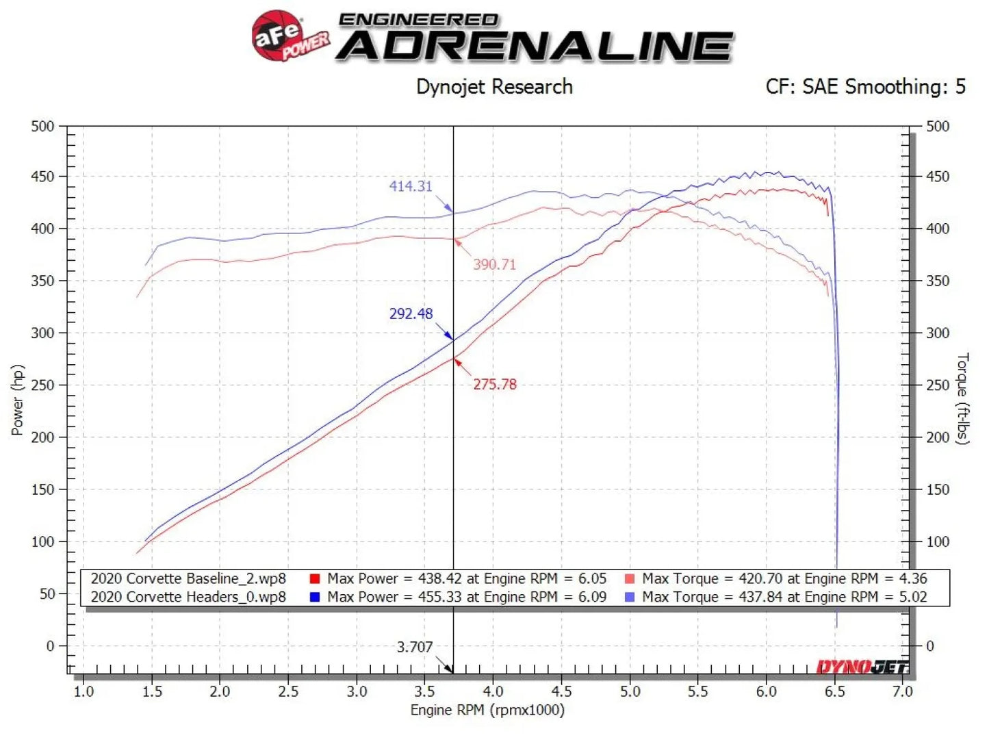 aFe Twisted 304SS Header 2020+ Chevy Corvette (C8) 6.2L V8 or E-Ray - Titanium Ceramic Coated