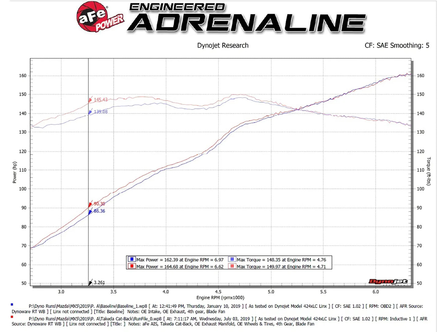 aFe Takeda 2-1/2in SS-304 Cat-Back Exhausts Mazda MX-5 Miata ND 2.0T