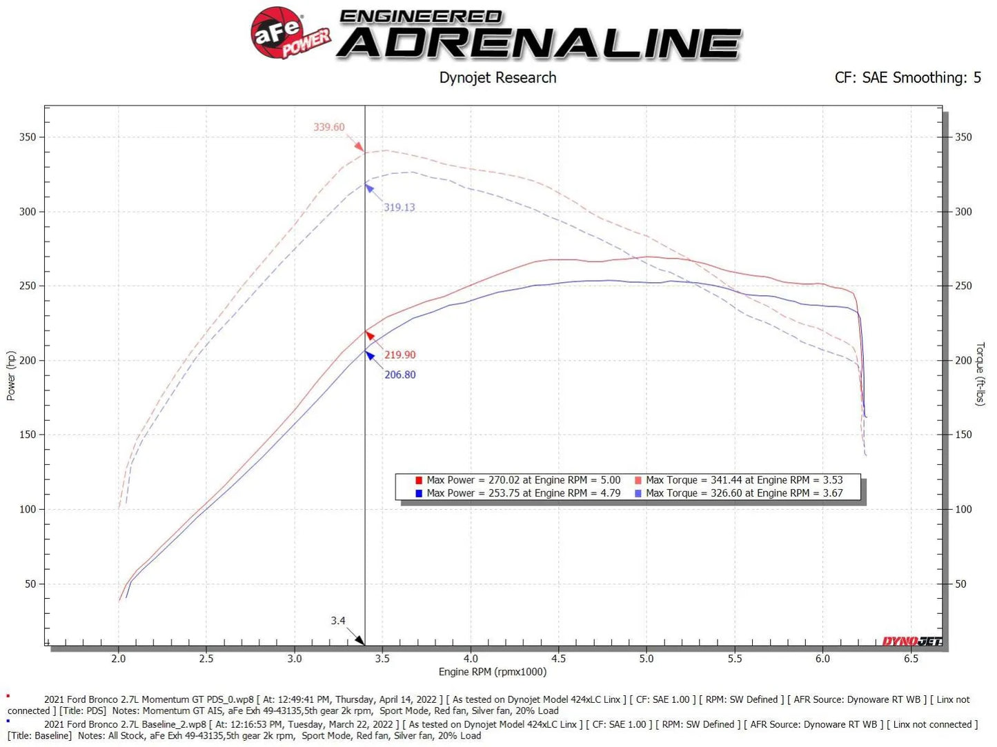 aFe Momentum GT Cold Air Intake System w/ Pro DRY S Filter Ford Bronco 2021-25 V6-2.7L (tt)
