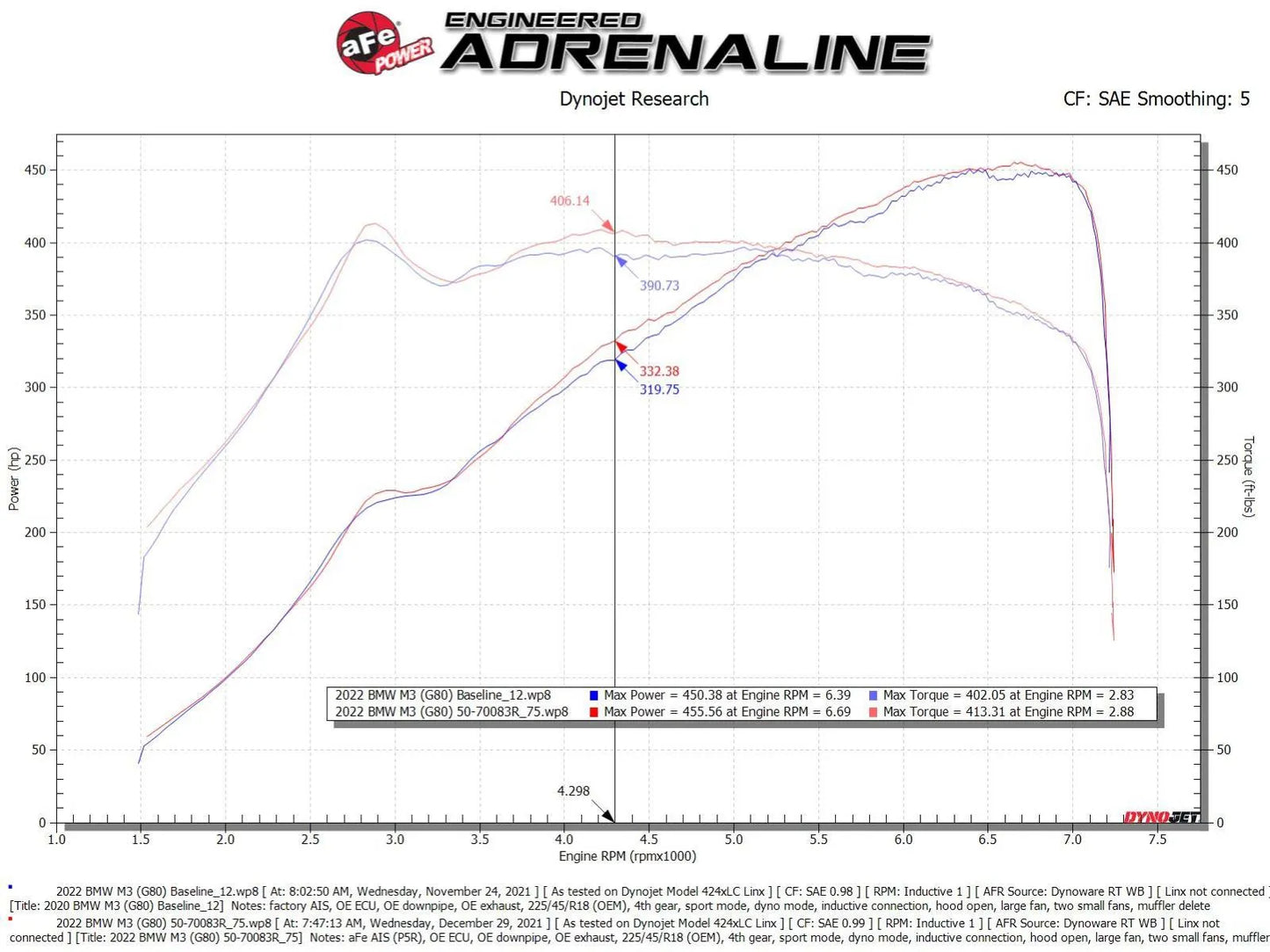 aFe 21+ BMW M3/M4 (G80/82/83/87)L6-3.0L (tt) S58 Momentum GT Cold Air Intake System w/ Pro 5R Filters