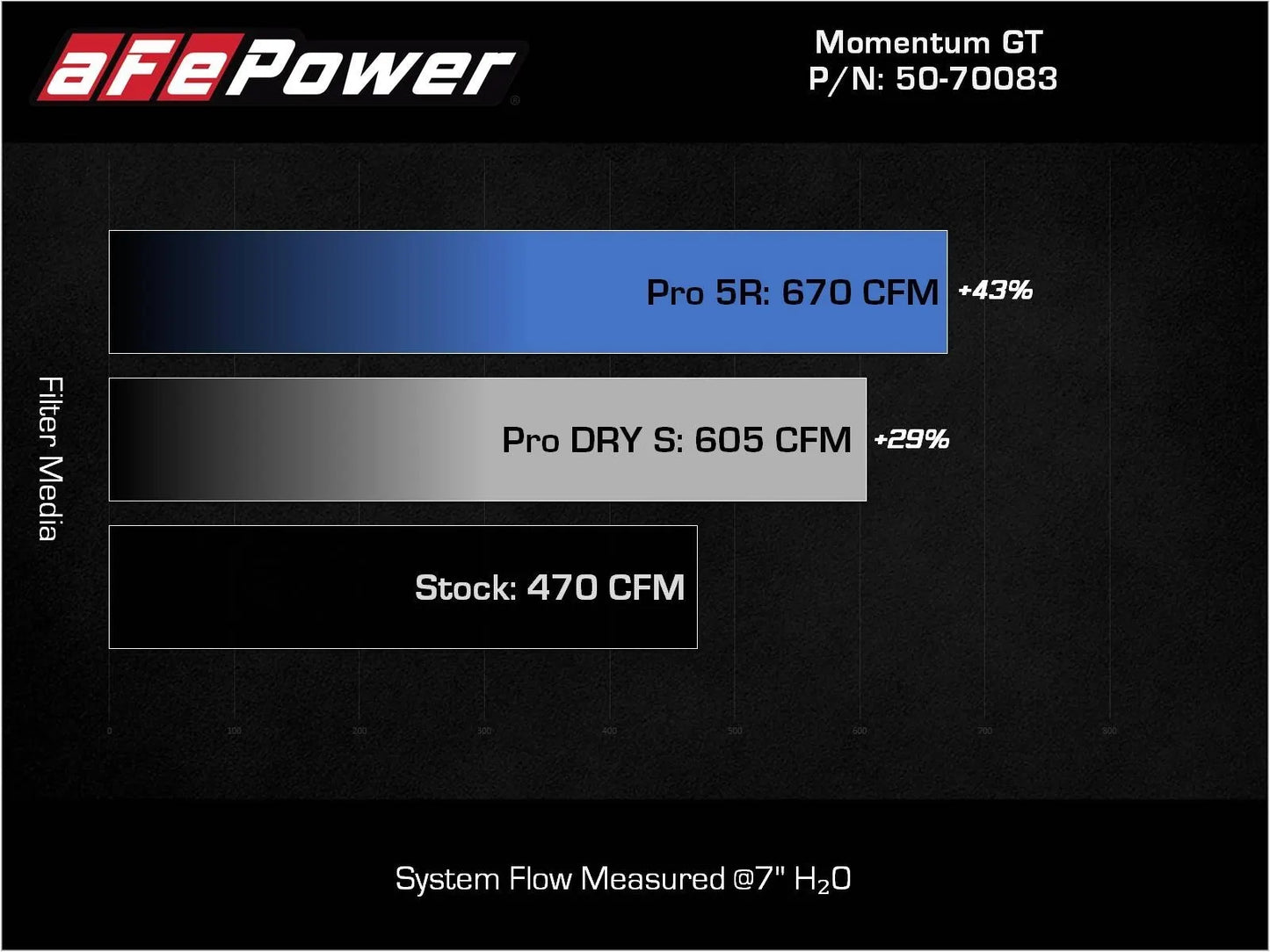 aFe 21+ BMW M3/M4 (G80/82/83/87)L6-3.0L (tt) S58 Momentum GT Cold Air Intake System w/ Pro 5R Filters