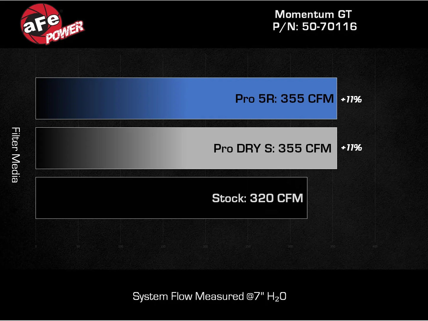 Ford Ranger Raptor 22+ MY AFE Momentum GT Cold Air Intake System w/ Pro DRY S Filter
