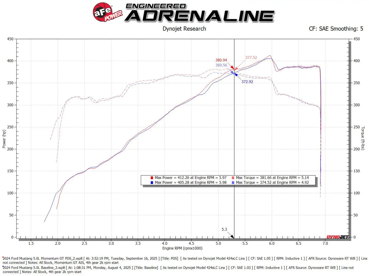 aFe POWER Momentum GT Cold Air Intake | 2024-2026 Ford Mustang GT / Dark Horse 5.0L