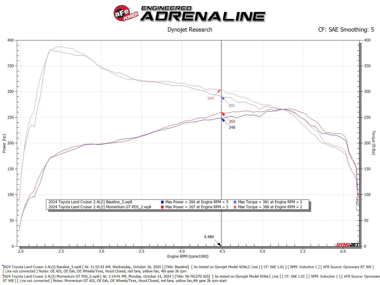 aFe Momentum GT Pro DRY S Cold Air Intake System 24+ Toyota Land Cruiser Prado (LC250)-2.4L