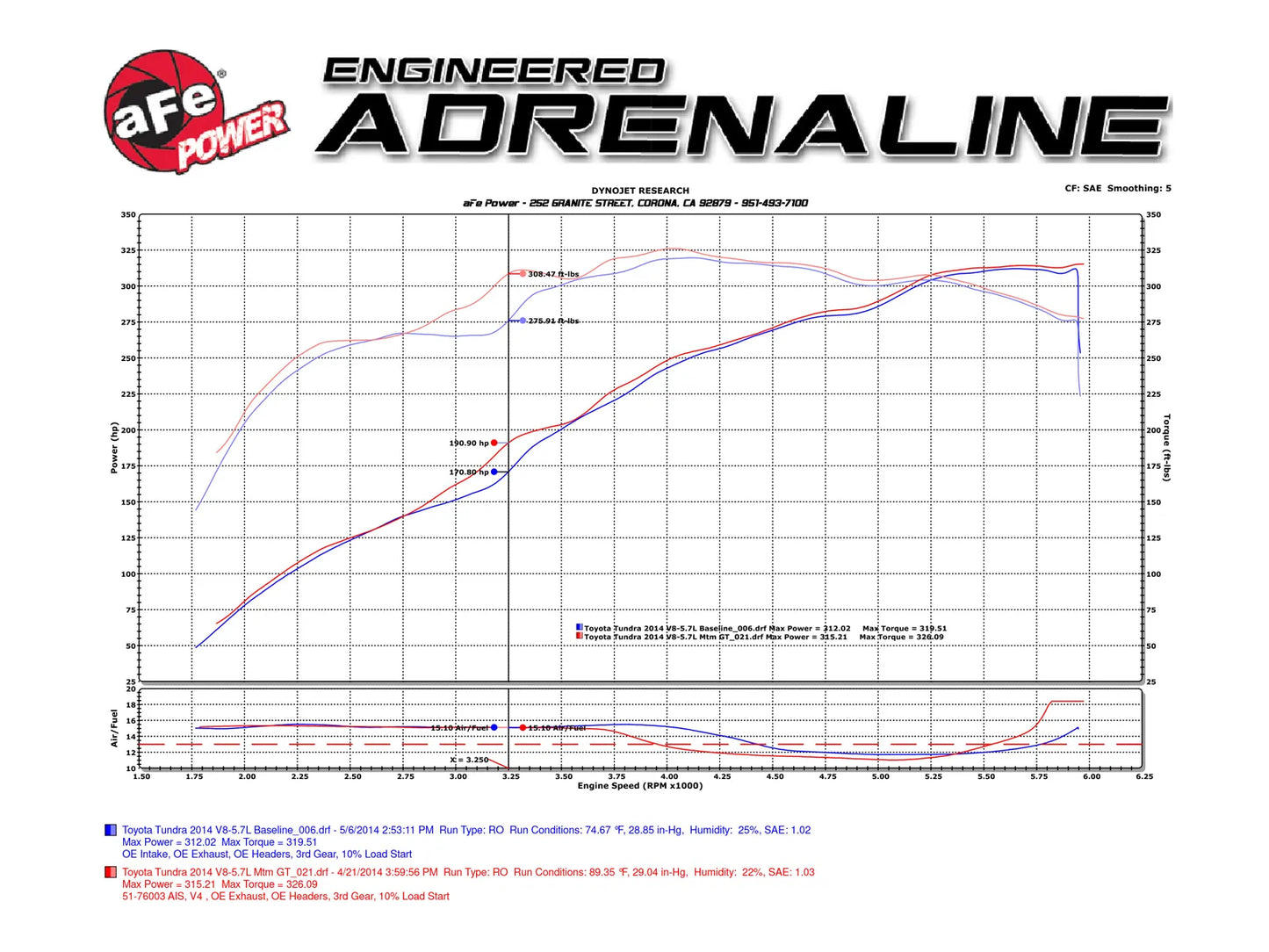 aFe 07-21 Toyota Tundra V8 5.7L Momentum GT Cold Air Intake System w/ Pro DRY S Filter (Optional Magnuson Supercharger variant)