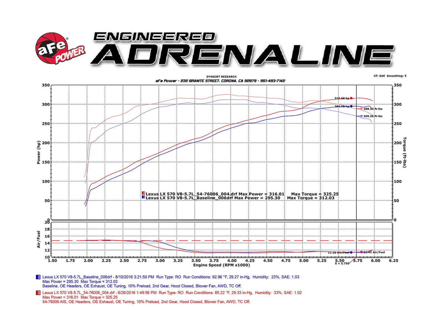 aFe Momentum GT Intakes Toyota Land Cruiser/Lexus LX570 08-17 V8-5.7/4.6L
