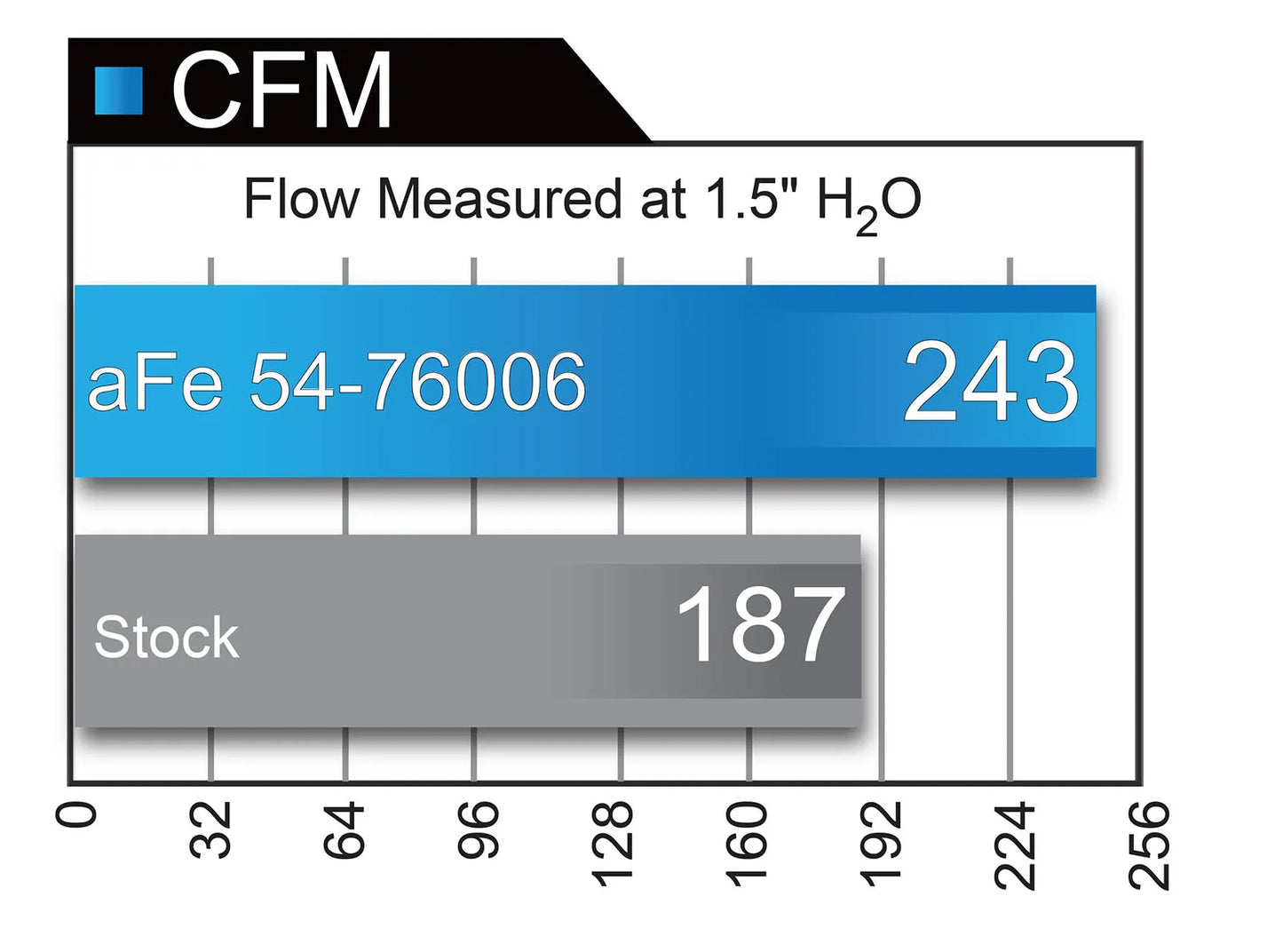 aFe Momentum GT Intakes Toyota Land Cruiser/Lexus LX570 08-17 V8-5.7/4.6L