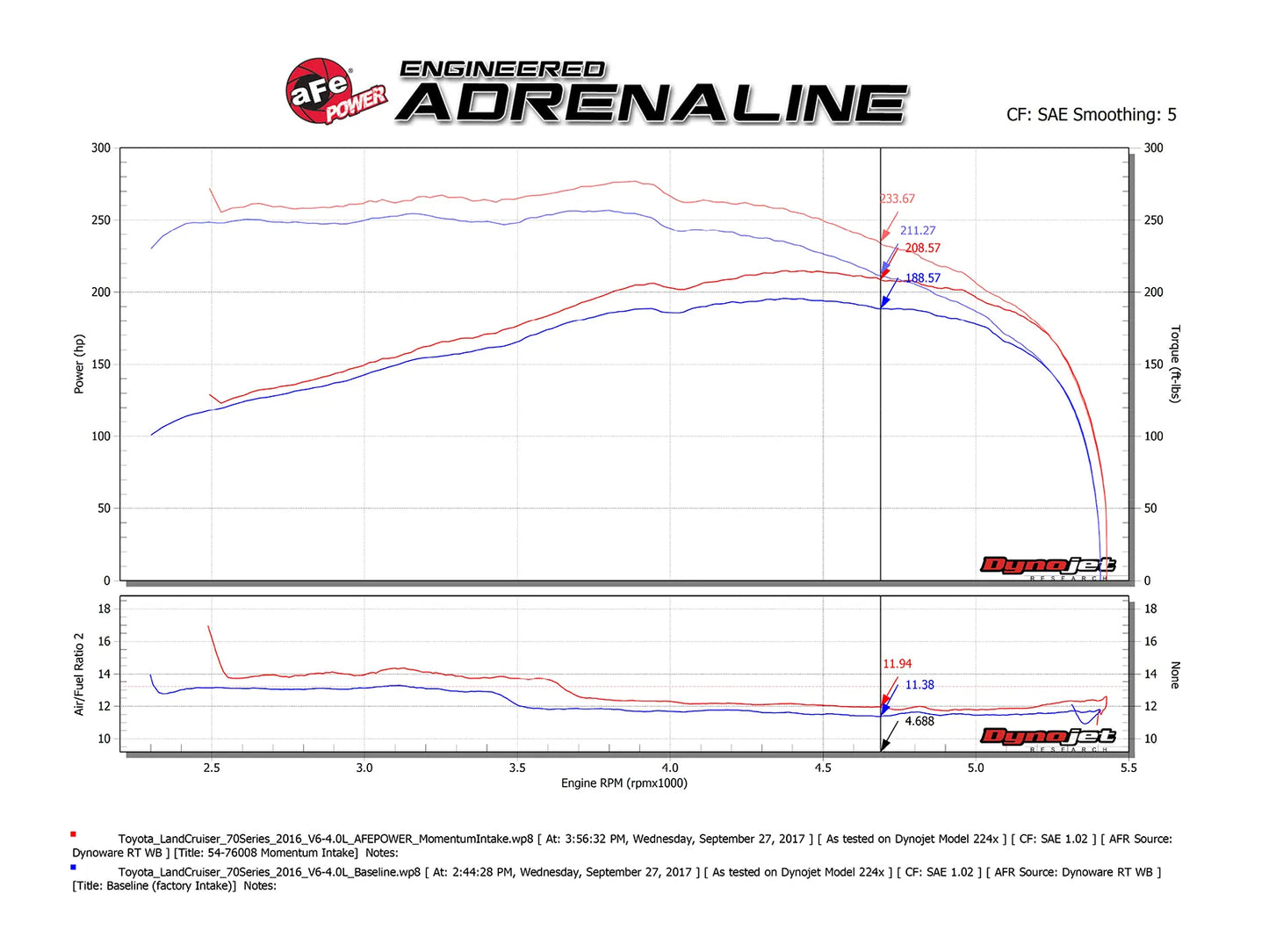 aFe Momentum GT PRO DRY S Stage-2 Intake System 09-25 Toyota 70 Series Land Cruiser 4.0L V6 1GRFE