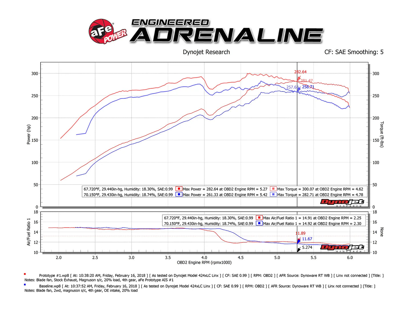 aFe Momentum GT Cold Air Intake System w/ Pro DRY S Filter Toyota FJ Cruiser/Prado 150/4Runner 07-24 V6-4.0L