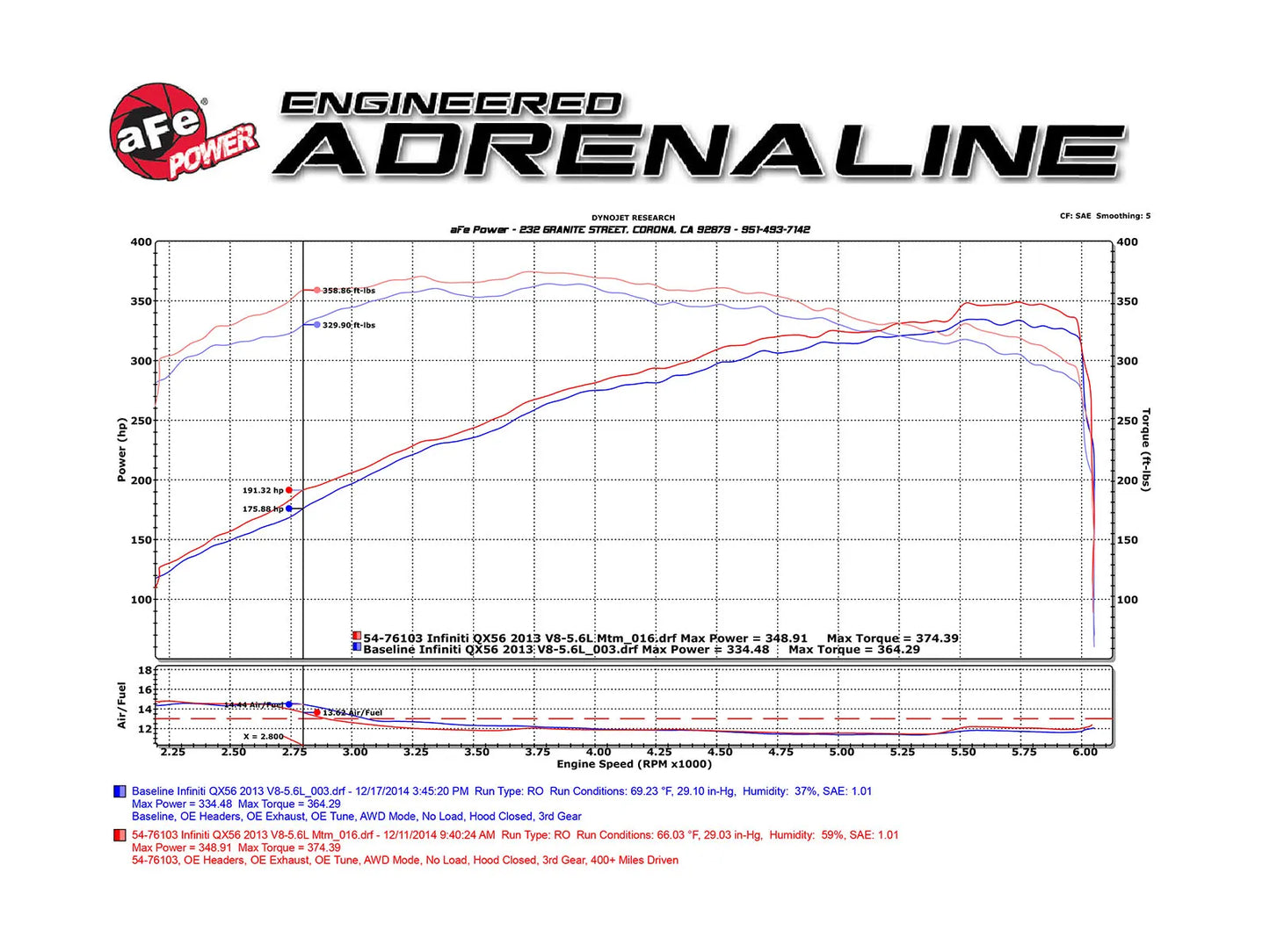 AFE Momentum GT Cold Air Intake System w/Pro DRY S Filter Y62 Nissan Patrol