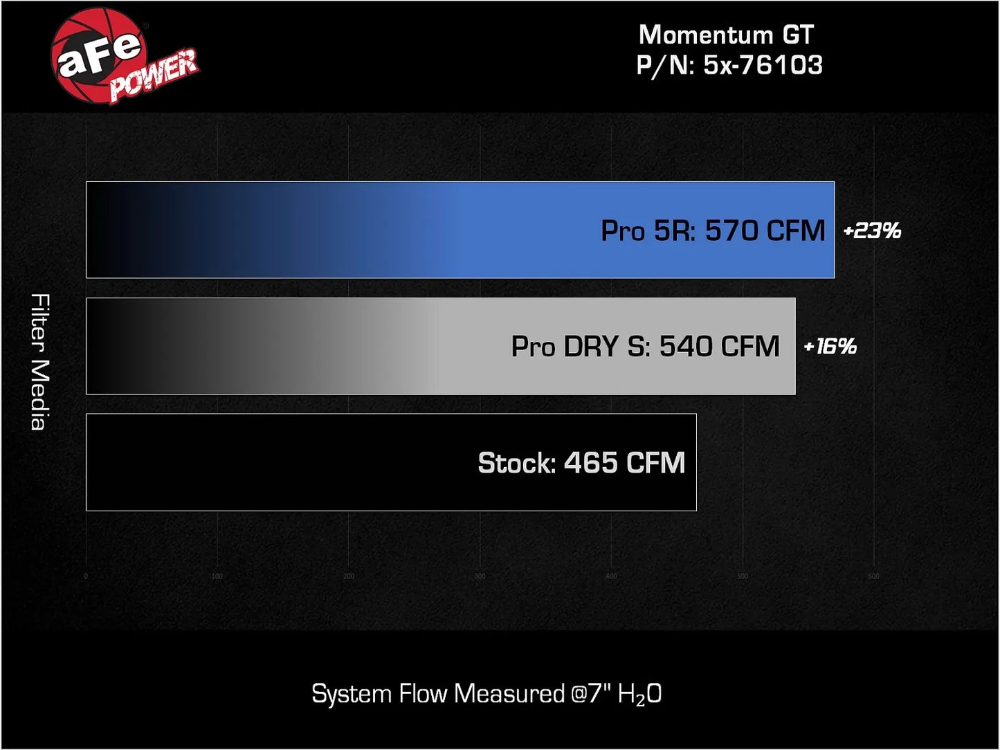 AFE Momentum GT Cold Air Intake System w/Pro DRY S Filter Y62 Nissan Patrol