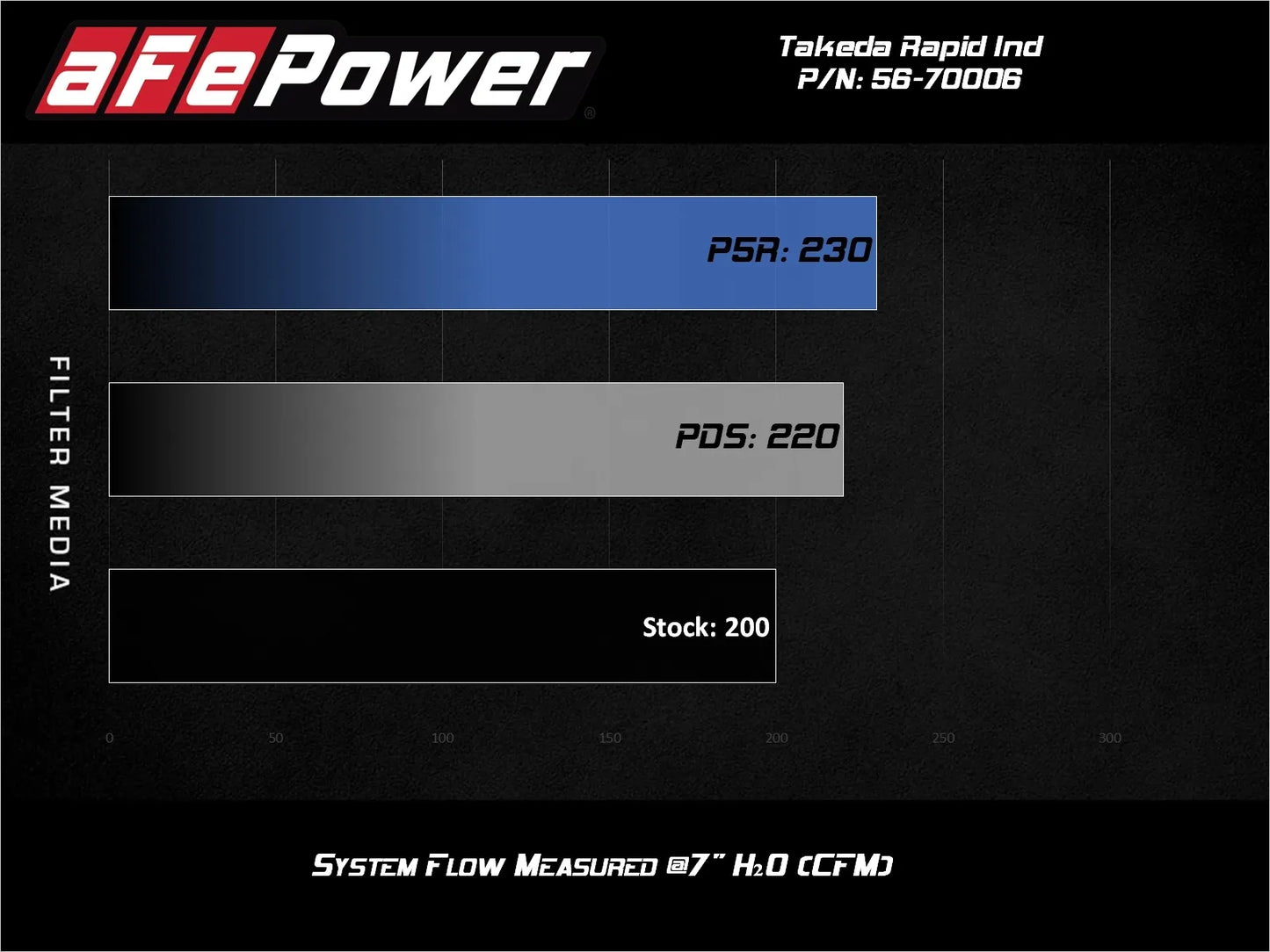 aFe Takeda Momentum Cold Air Intake System w/ Pro DRY S Media Mazda MX-5 Miata (ND) L4-2.0L
