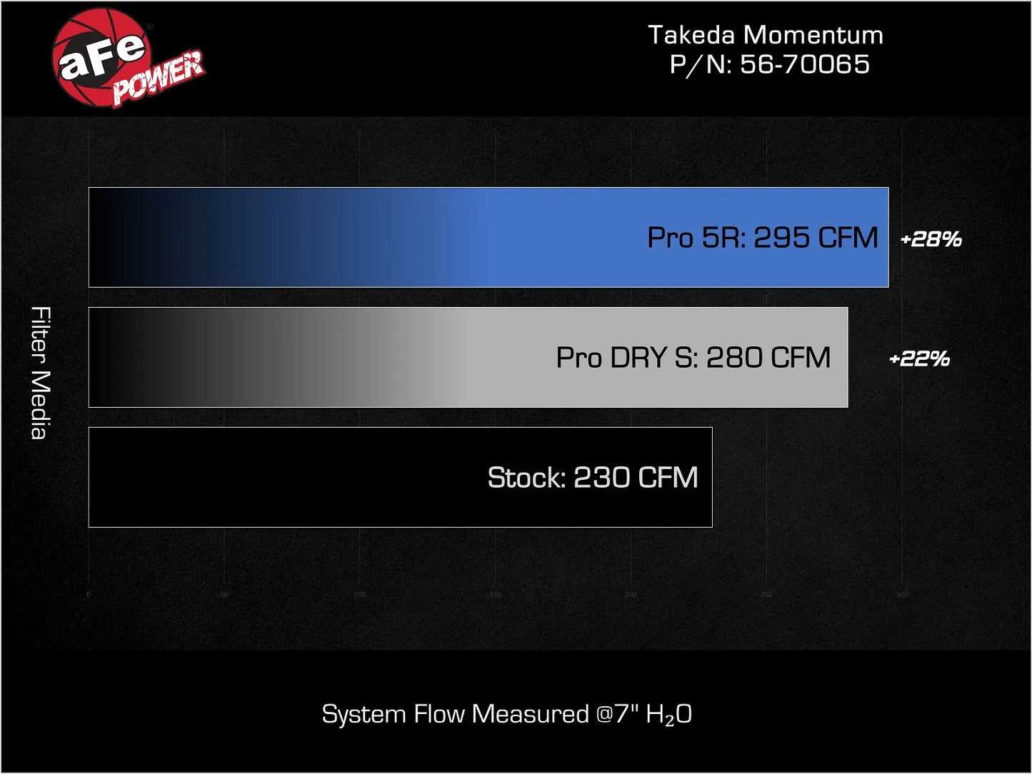 Takeda Momentum Cold Air Intake System for GR Corolla/GR Yaris