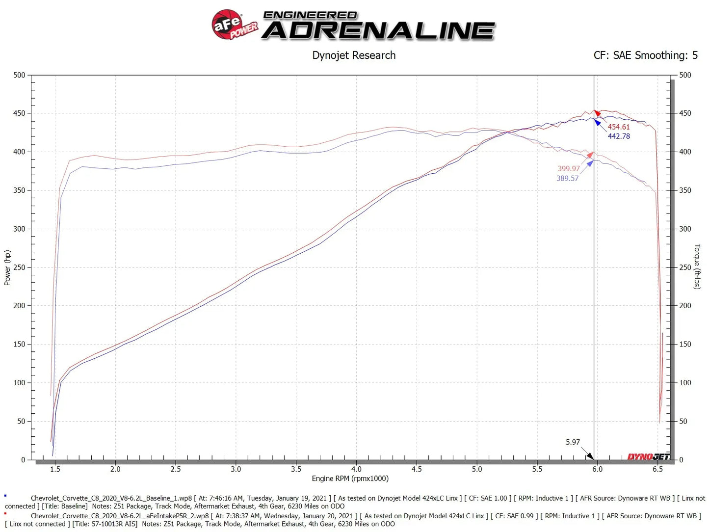 aFe Black Series Carbon Fiber Pro 5R/ Pro Dry S Air Intake System 20+ Chevrolet Corvette C8/E-Ray V8 6.2L