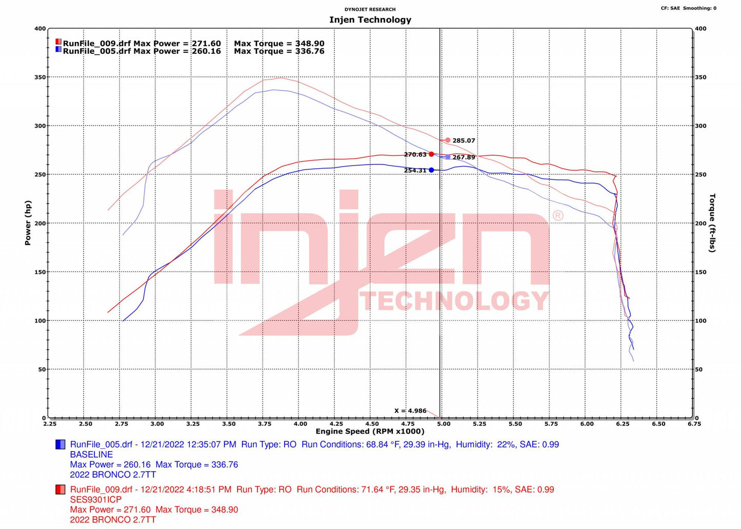 Injen 21+ Ford Bronco 2.7L V6 (TT) EcoBoost SES Intercooler Pipes