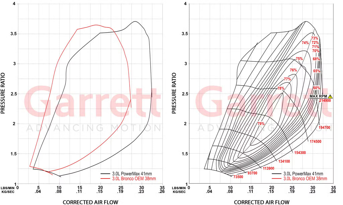 Garrett 2022+ Ford Bronco/Ranger Raptor 3.0L GT1752S PowerMax Turbocharger Kit (RH & LH Turbos)