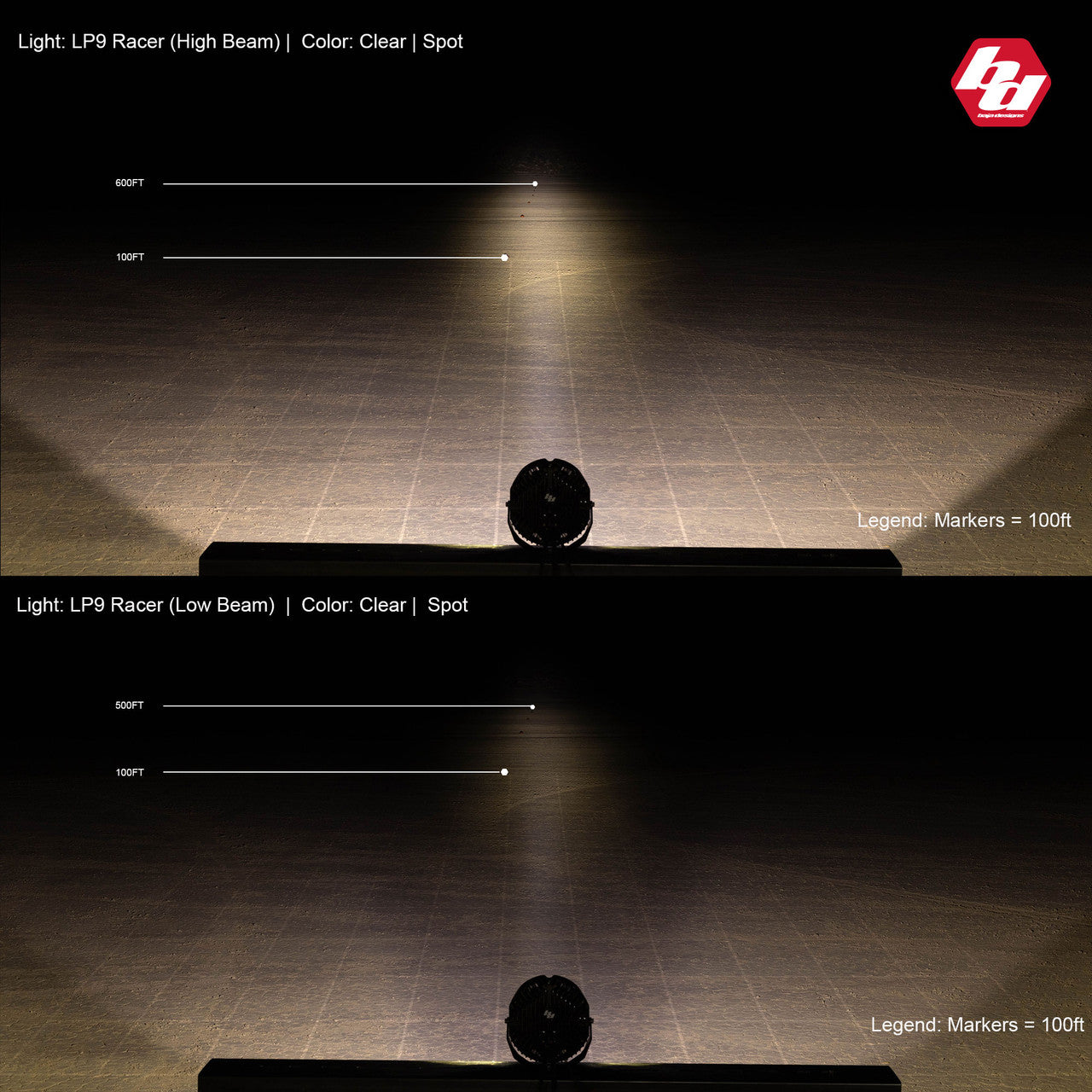 Baja Designs LP9 Racer Edition Series High Speed Spot Pattern LED Light Pods - Single
