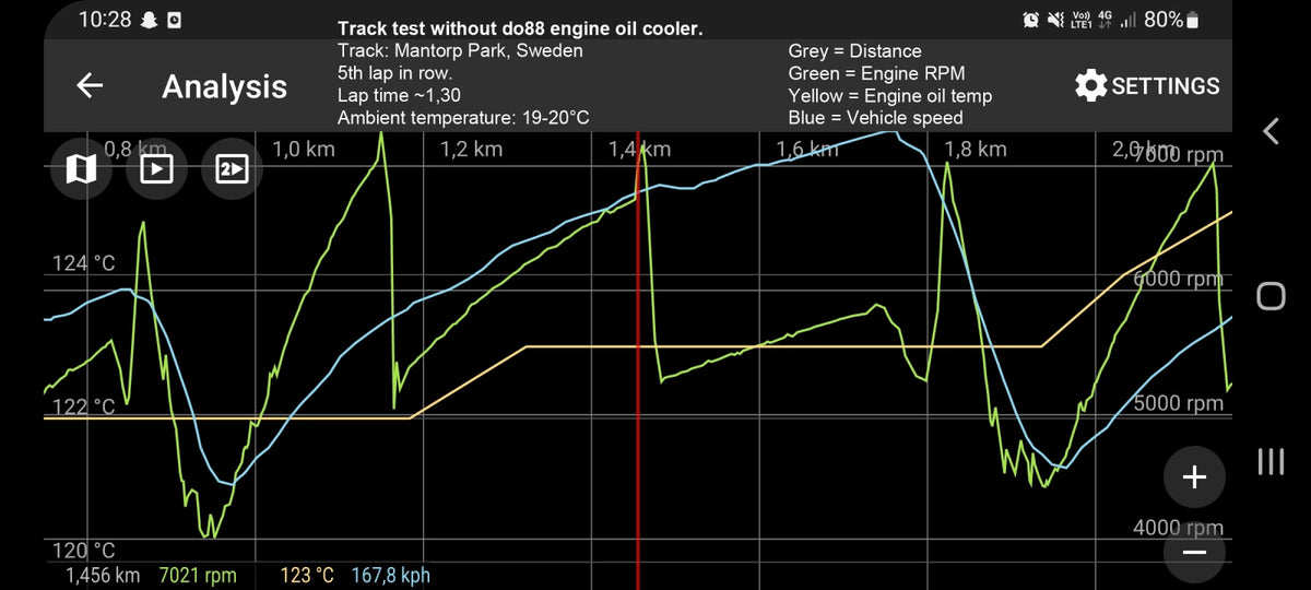 do88 Toyota Yaris GR Oil Cooler