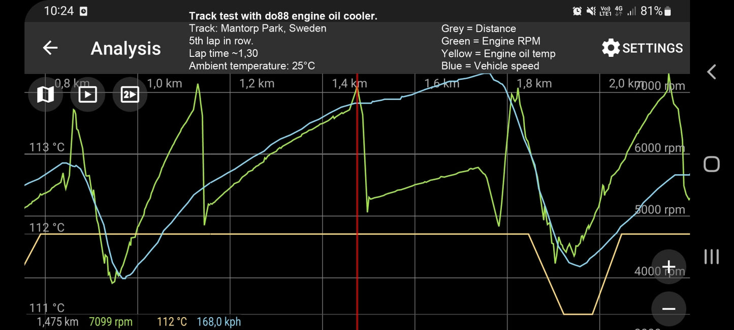 do88 Toyota Yaris GR Oil Cooler