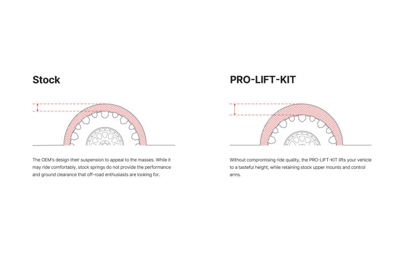 RAM TRX/RHO Eibach Pro Lift Kit Coil Springs