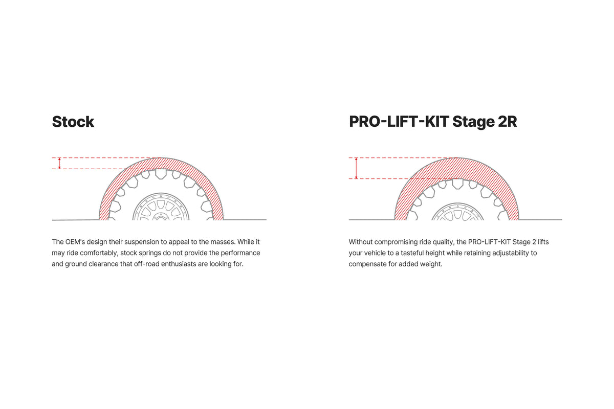 Eibach PRO-TRUCK-LIFT Stage 1 / Stage 2 / Stage 2R for 2022+ Toyota TundraSR, SR5, Limited, TRD Offroad Crew Cab 3.4L i-FORCE MAX Hybrid 4WD XK70
