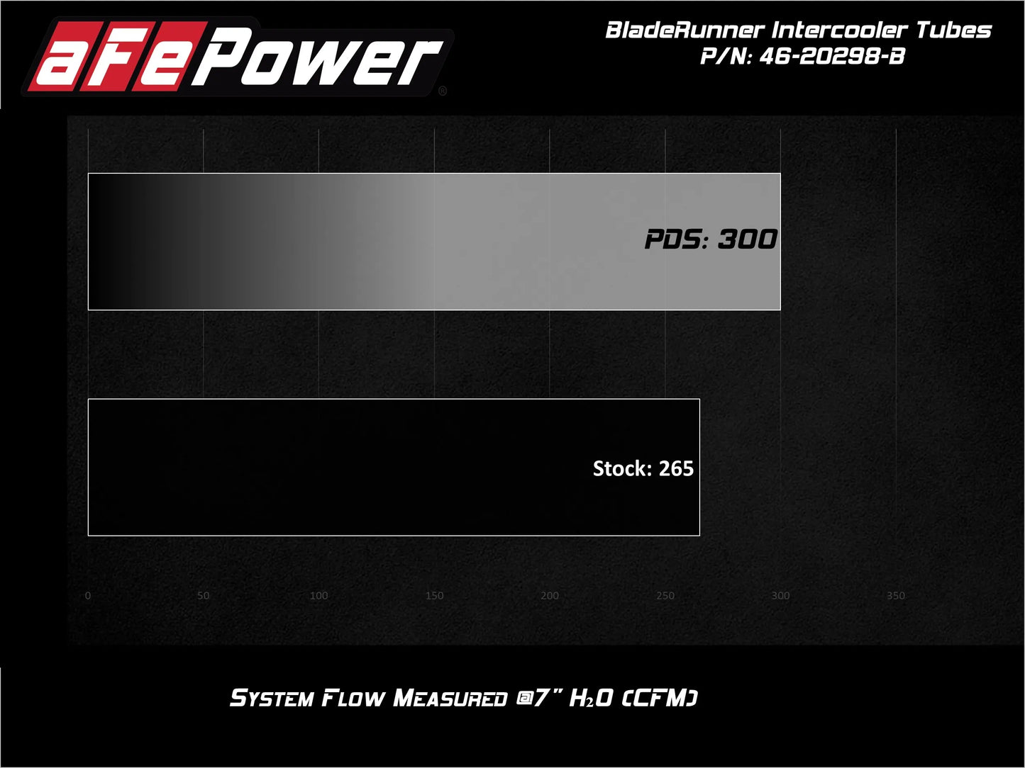 aFe POWER BladeRunner 3-1/2 IN to 3 IN Aluminum Cold Charge Pipe – Gen 2 2017-2020 Ford F-150 / Raptor 3.5L EcoBoost