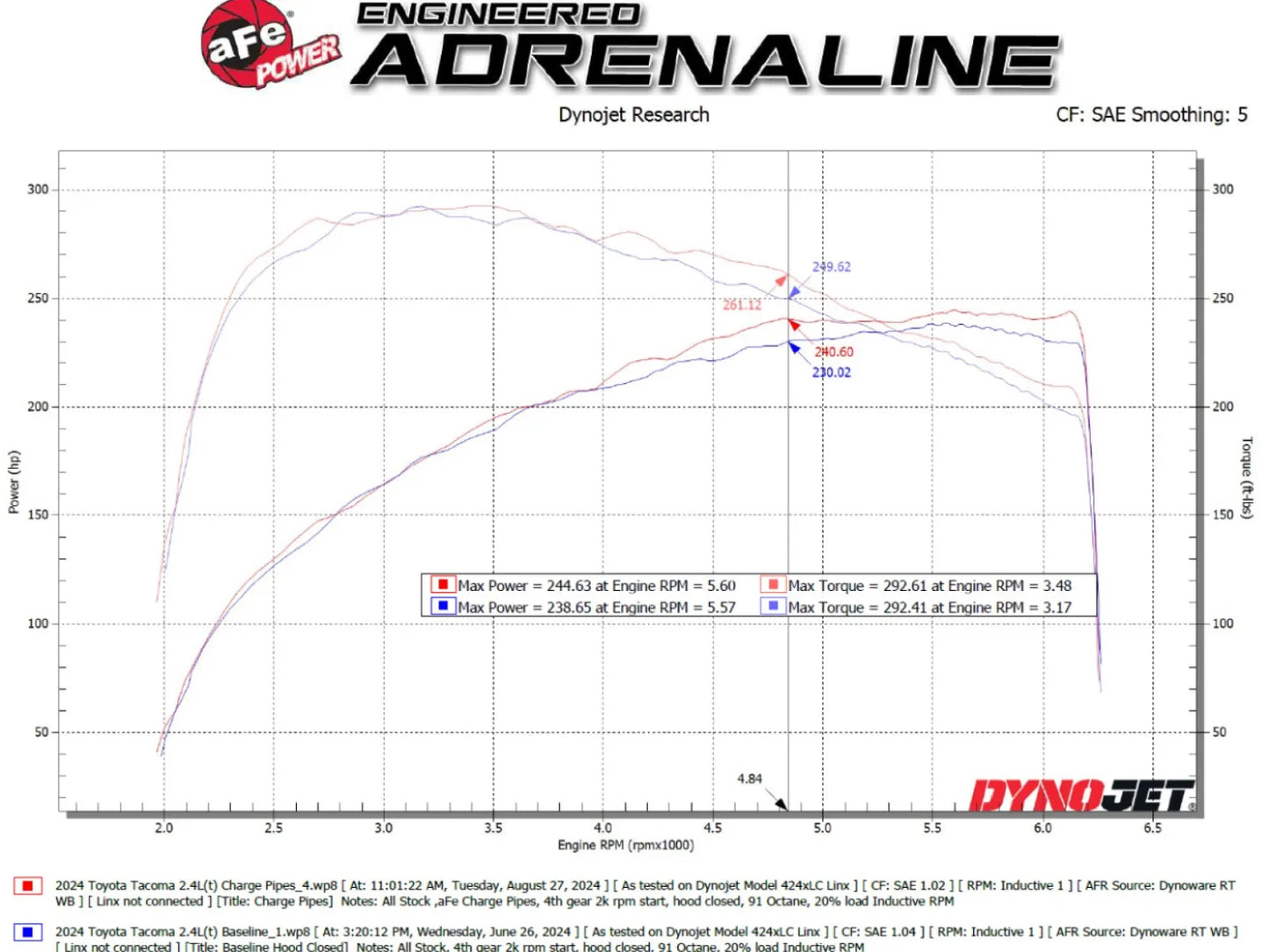 aFe 2024+ Toyota Prado LC250/Tacoma BladeRunner 2.5in & 3in Aluminum Hot & Cold Charge Pipe Kit