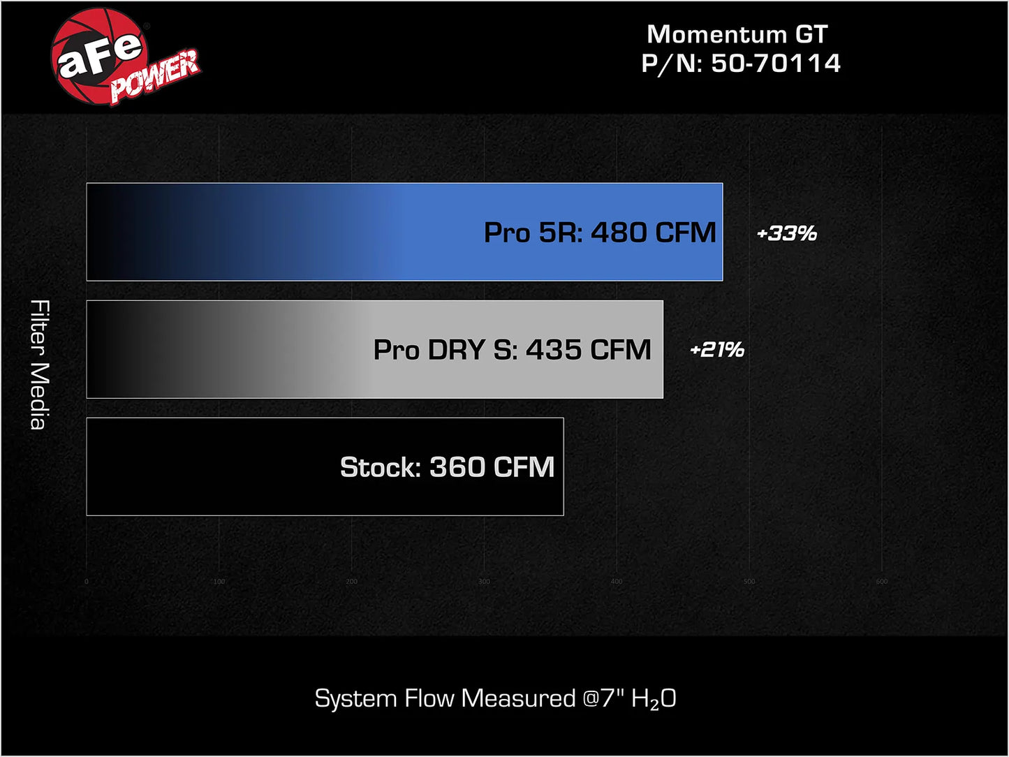 aFe 07-21 Toyota Tundra V8 5.7L Momentum GT Cold Air Intake System w/ Pro DRY S Filter (Optional Magnuson Supercharger variant)