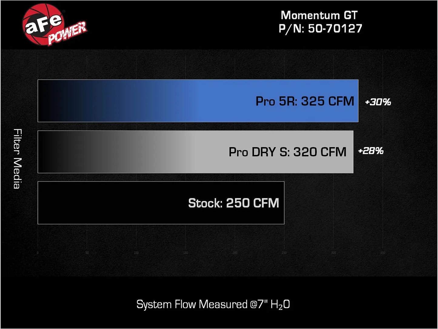 aFe Momentum GT Pro DRY S Cold Air Intake System 24+ Toyota Land Cruiser Prado (LC250)-2.4L