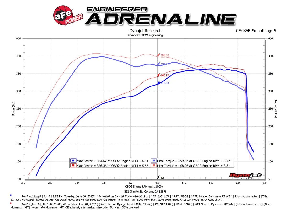aFe POWER Momentum GT Pro DRY S Cold Air Intake – Gen 2 2017-2020 Ford F-150 / Raptor 3.5L EcoBoost