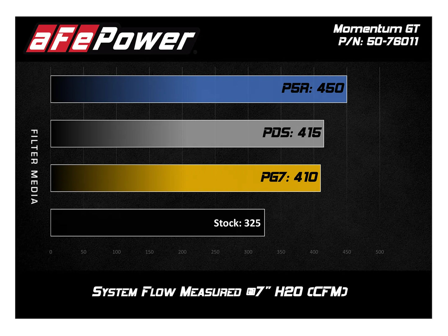 aFe POWER Momentum GT Pro Dry S Cold Air Intake System 08-21 Toyota Land Cruiser LC200 V6-4.0L