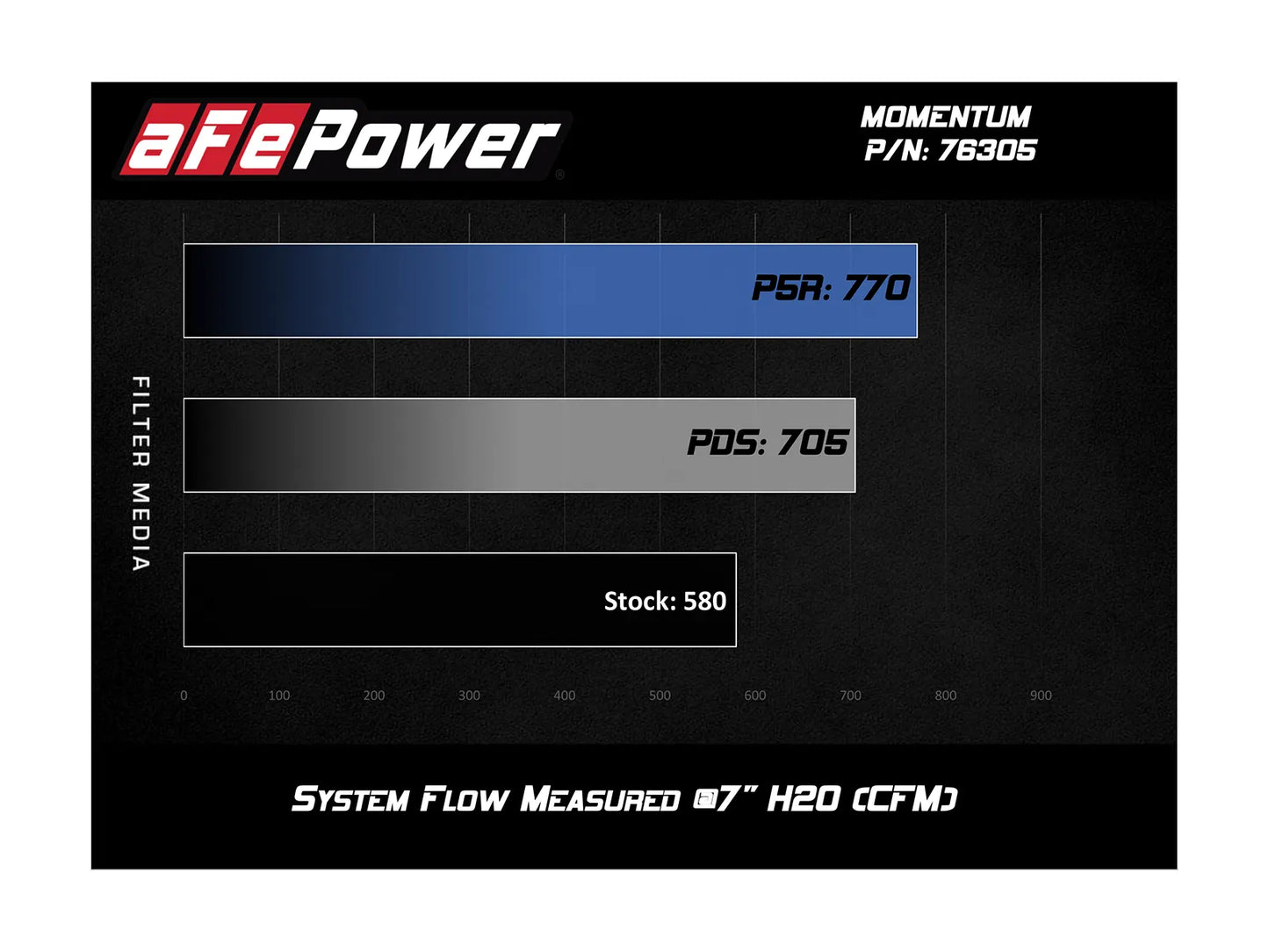 BMW M2 Competition (F87) 19-21/M3/M4 (F80/82/83) 15-20 L6-3.0L (tt) S55
