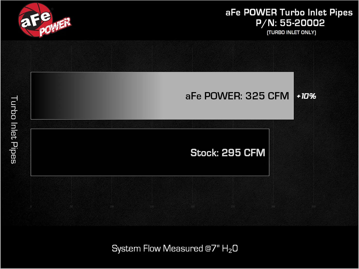 aFe POWER Turbo Inlet Pipes – Gen 3 2021+ Ford F-150 / Raptor 3.5L EcoBoost