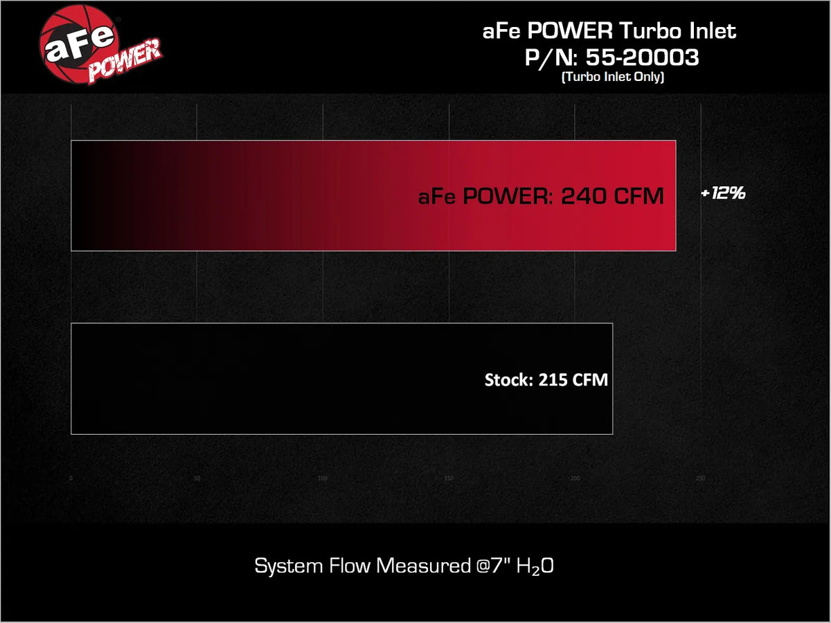 aFe POWER Turbo Inlet Pipe for Toyota Tacoma / Land Cruiser LC250 Prado / 4Runner 2.4L Turbo