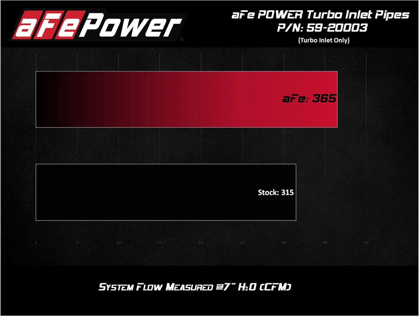 aFe POWER Turbo Inlet Pipes – 2017-2020 Gen 2 Ford F-150 Raptor 3.5L EcoBoost