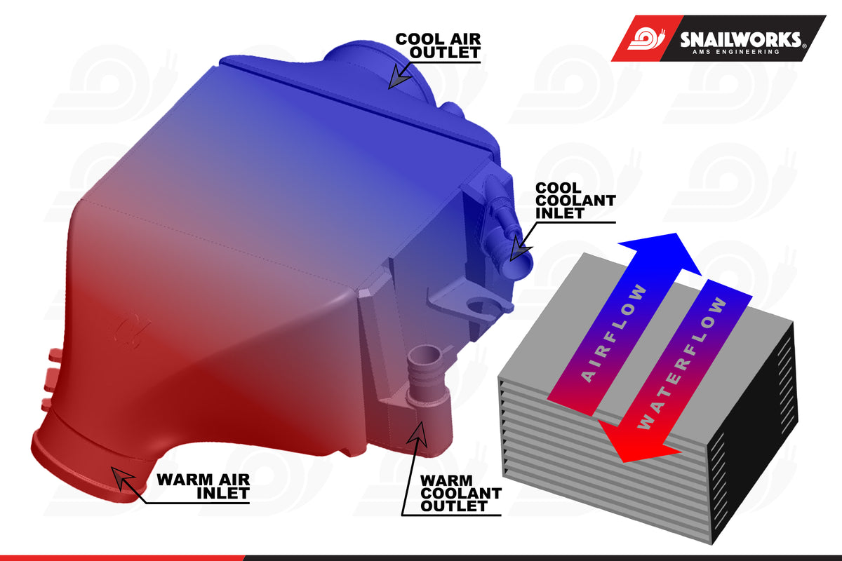 AMS Performance Nissan Z400 RZ34 VR30 Intercoolers