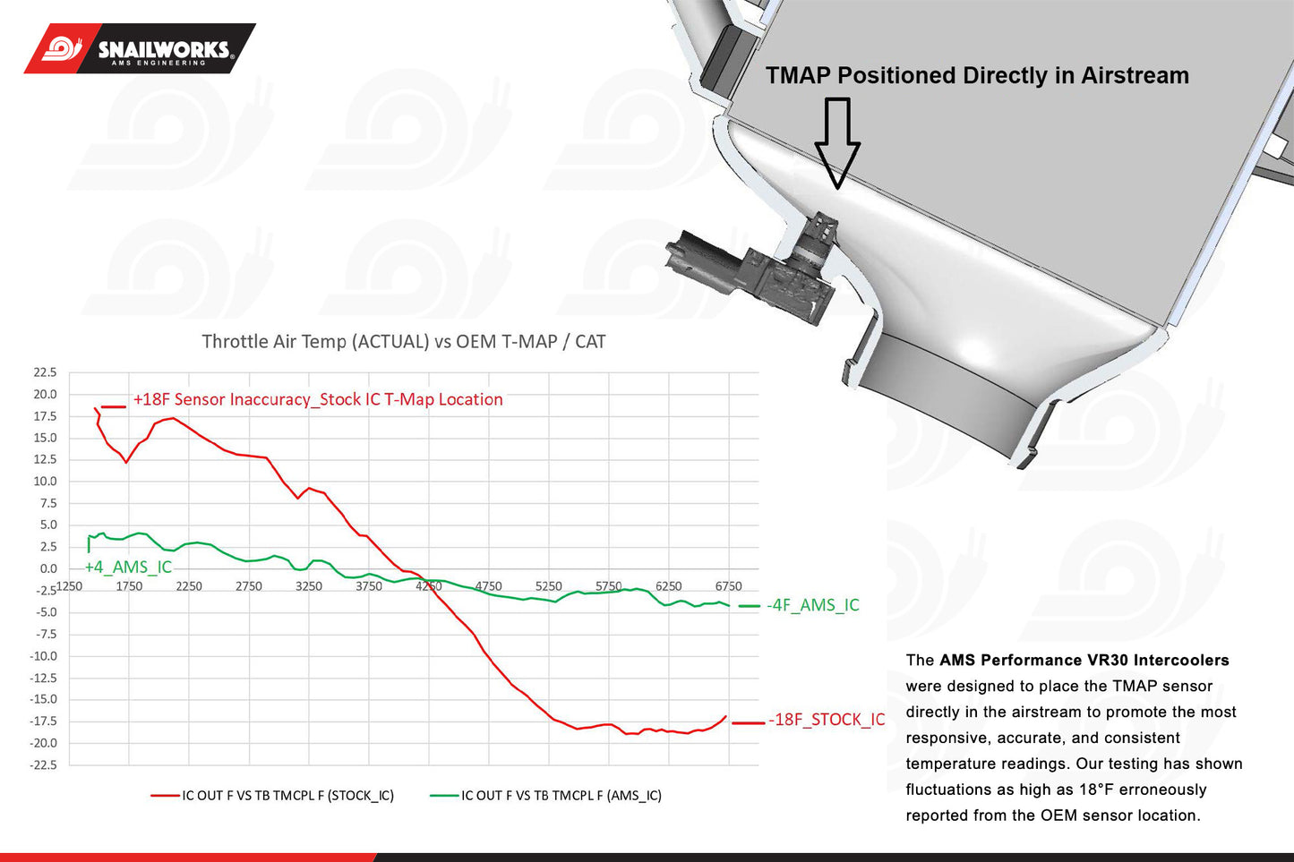 AMS Performance Nissan Z400 RZ34 VR30 Intercoolers