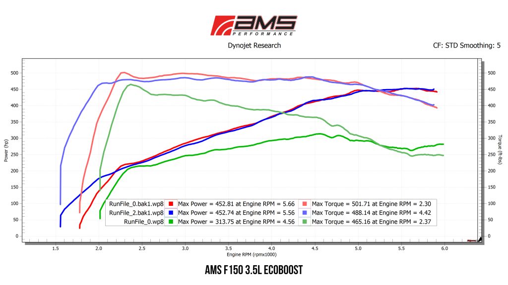 AMS 2017-2020 Raptor & F-150 3.5L EcoBoost Turbo Inlet Tubes