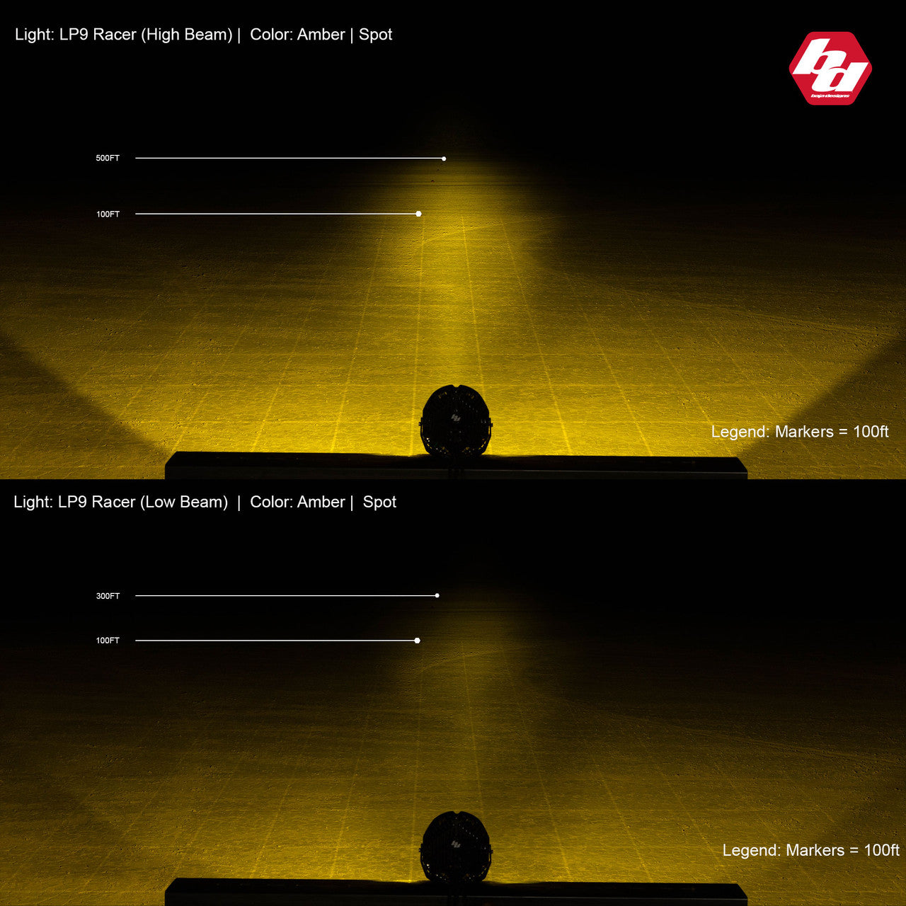 Baja Designs LP9 Racer Edition Series High Speed Spot Pattern LED Light Pods - Single