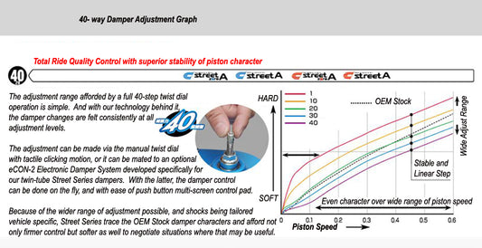 Cusco 2023+ Nissan 400Z (RZ34) 40-Way Adj Street Zero-A Coilover Kit w/ Pillowball Upper Mount