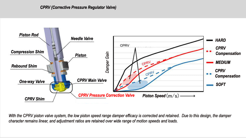 Cusco 2023+ Nissan 400Z (RZ34) 40-Way Adj Street Zero-A Coilover Kit w/ Pillowball Upper Mount