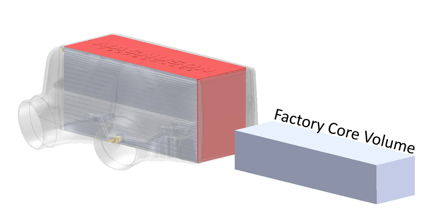 Toyota V35A-FTS Non-Hybrid & Hybrid Magnuson Performance Charge Air Cooler Kit for LC300/LX600/Tundra/Sequoia