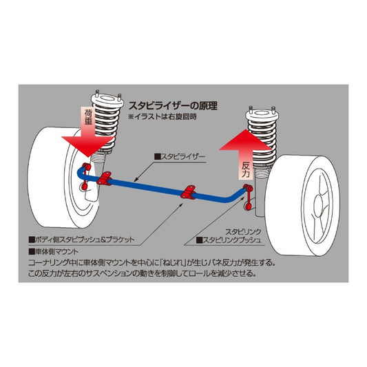 Cusco Stabilizer Front & Rear Set Honda Civic Type R FL5