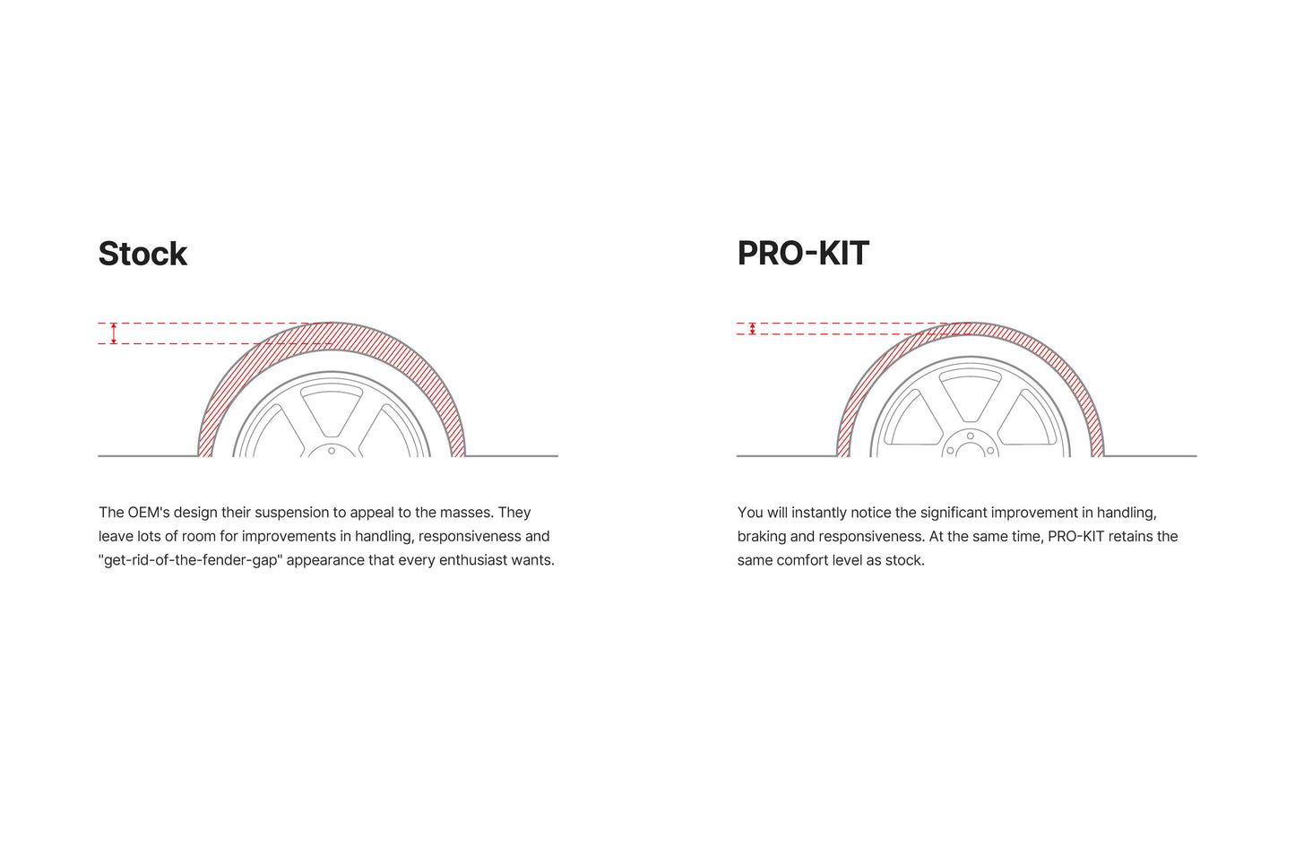 Eibach 22-25 Honda Civic Type R FWD FL5 (Set of 4 Springs)