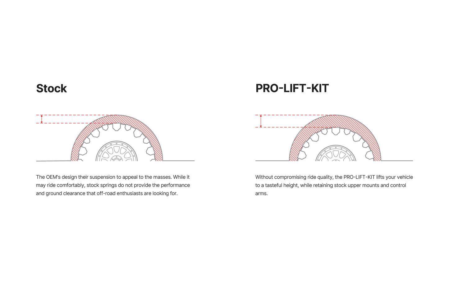 Eibach Pro Lift Kit Springs for Bronco Raptor 22-25+ MY