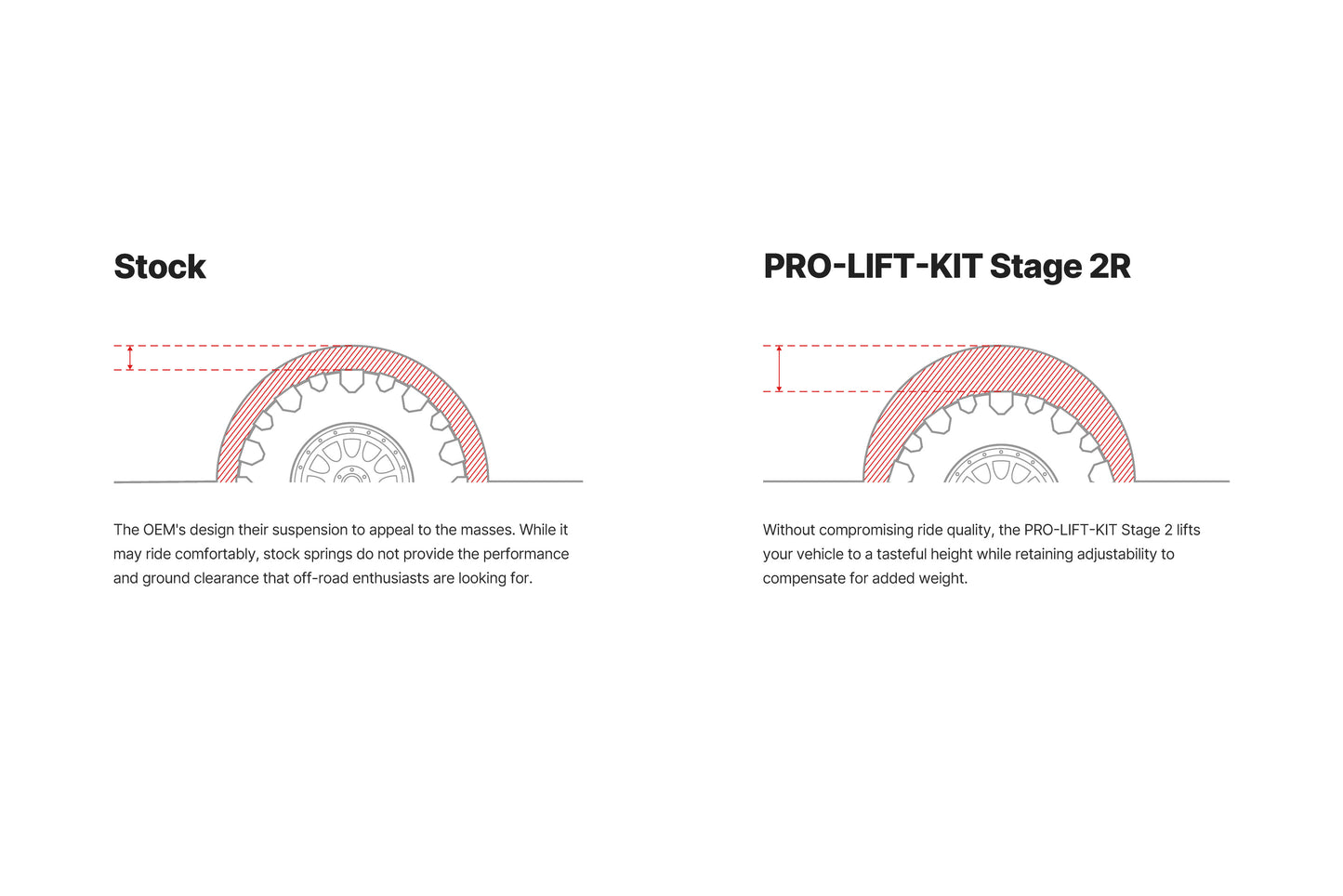 Eibach PRO-TRUCK-LIFT Stage 1 / Stage 2 / Stage 2R for 2022+ Toyota TundraSR, SR5, Limited, TRD Offroad Crew Cab 3.4L i-FORCE MAX Hybrid 4WD XK70