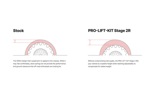 Eibach PRO-TRUCK-LIFT Stage 1 / Stage 2 / Stage 2R for 2022+ Toyota TundraSR, SR5, Limited, TRD Offroad Crew Cab 3.4L i-FORCE MAX Hybrid 4WD XK70