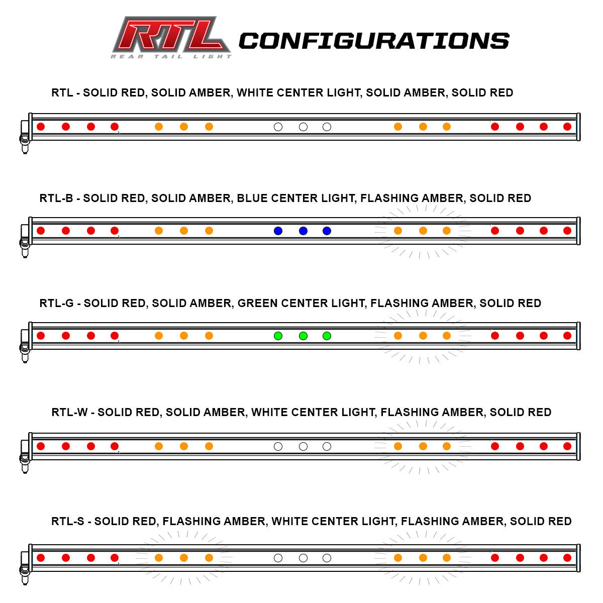 Baja Designs RTL Single Straight 30in Light Bar